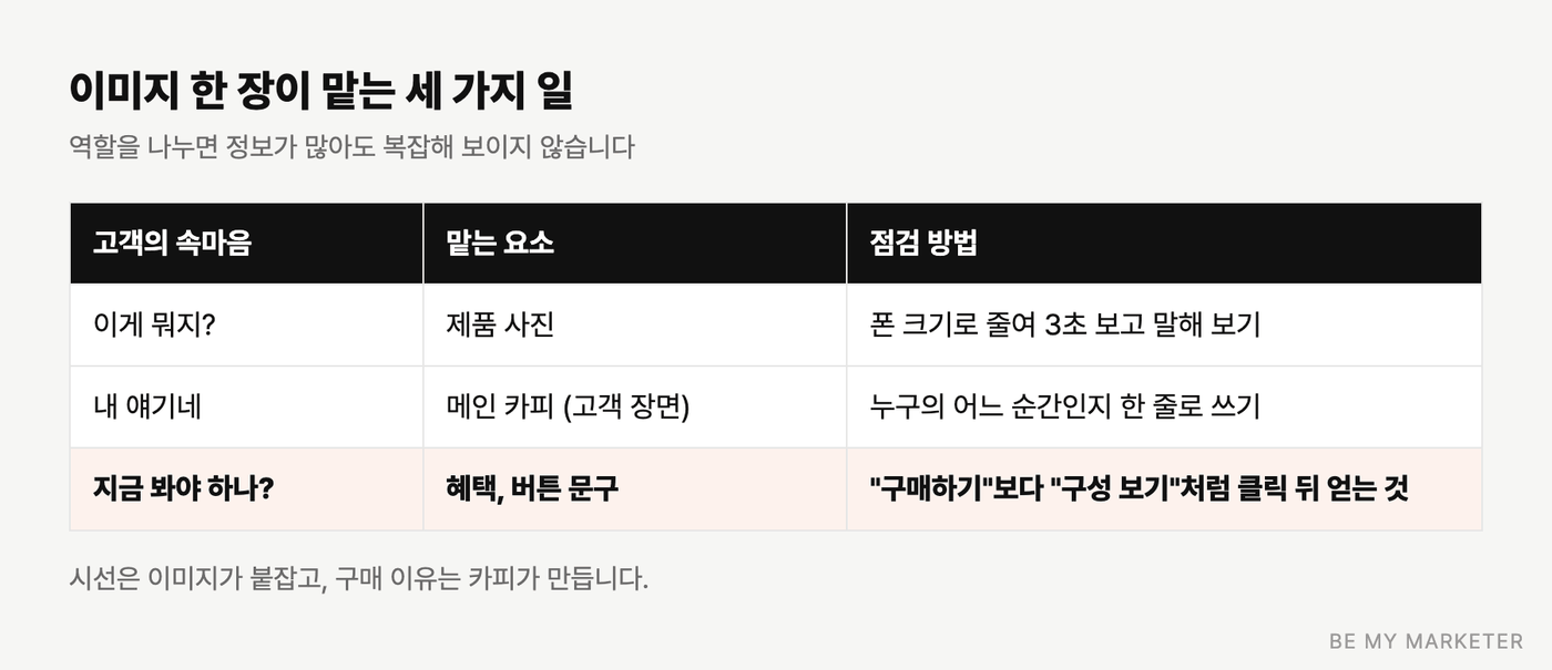 이미지 소재가 맡는 세 가지 역할 표