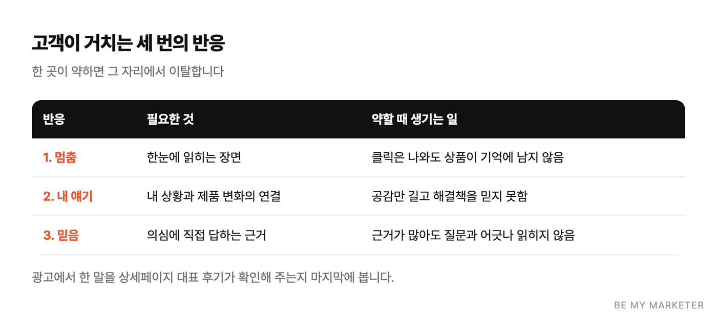 멈춤, 내 얘기, 믿음 세 단계와 각 단계에서 필요한 것, 약할 때 생기는 일