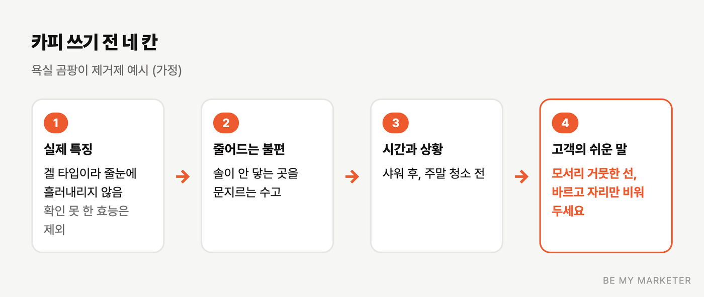 곰팡이 제거제의 특징을 불편, 시간과 상황, 고객의 쉬운 말로 옮기는 네 단계