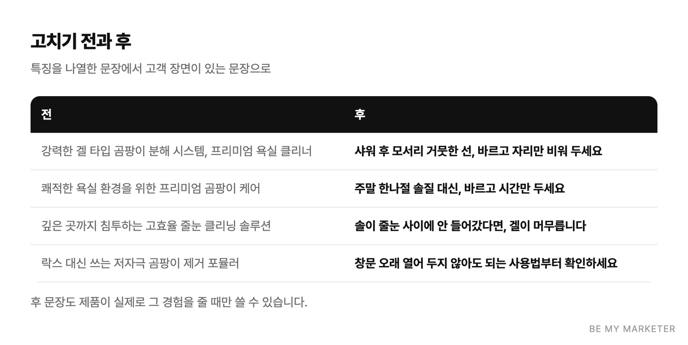 특징을 나열한 문장과 고객 장면으로 고친 문장의 전후 비교 표