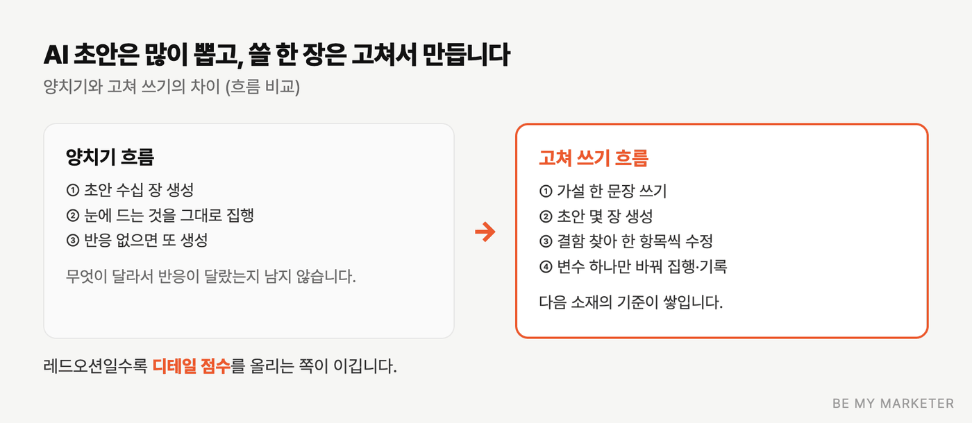 양치기 흐름과 고쳐 쓰기 흐름을 비교한 도식