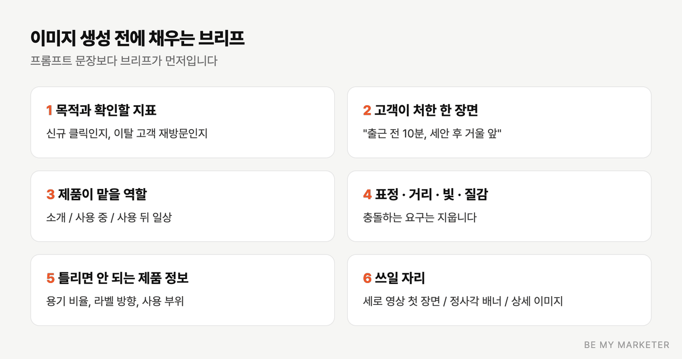 목적, 고객 장면, 제품 역할, 연출, 제품 정보, 쓰일 자리로 구성된 브리프 여섯 항목