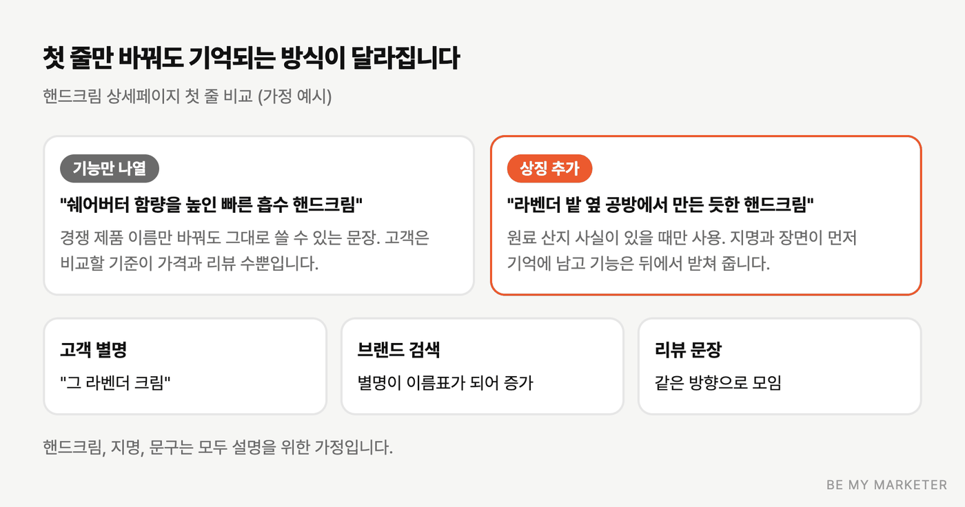 기능 문구만 있는 상세 첫 줄과 상징이 붙은 상세 첫 줄을 나란히 비교한 그림