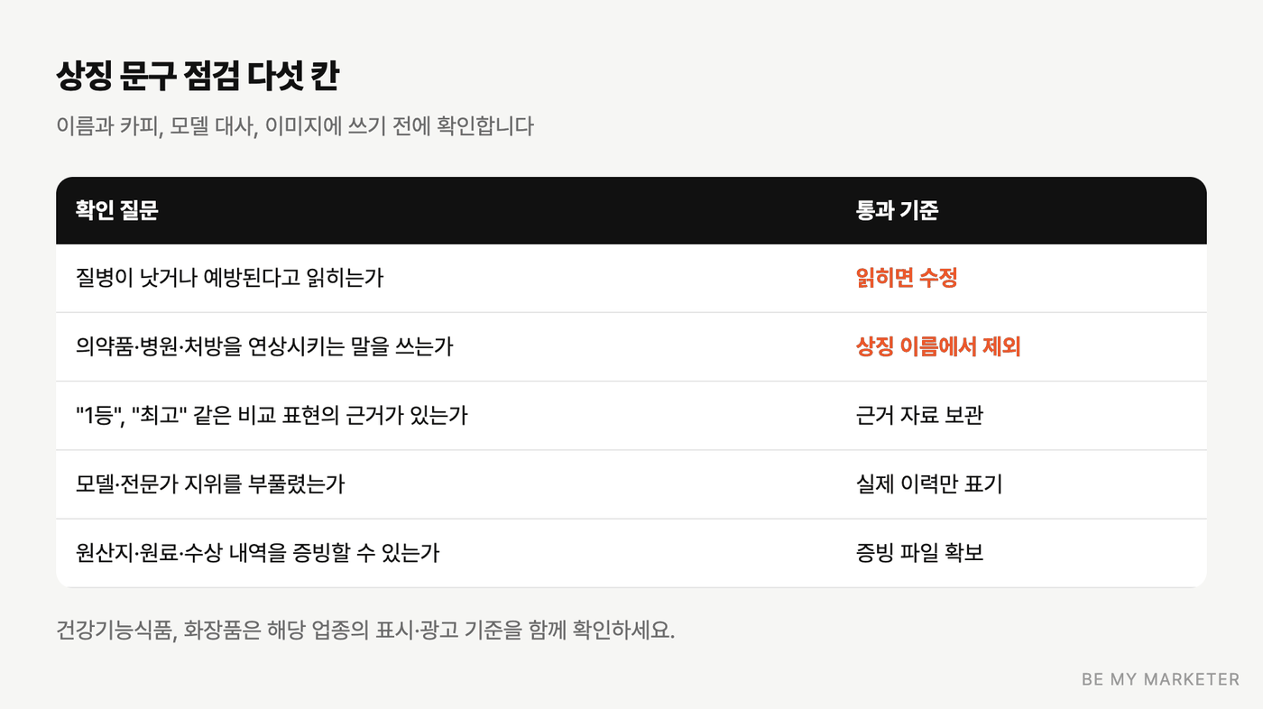 상징을 이름과 카피에 적용하기 전에 확인하는 다섯 가지 질문과 통과 기준