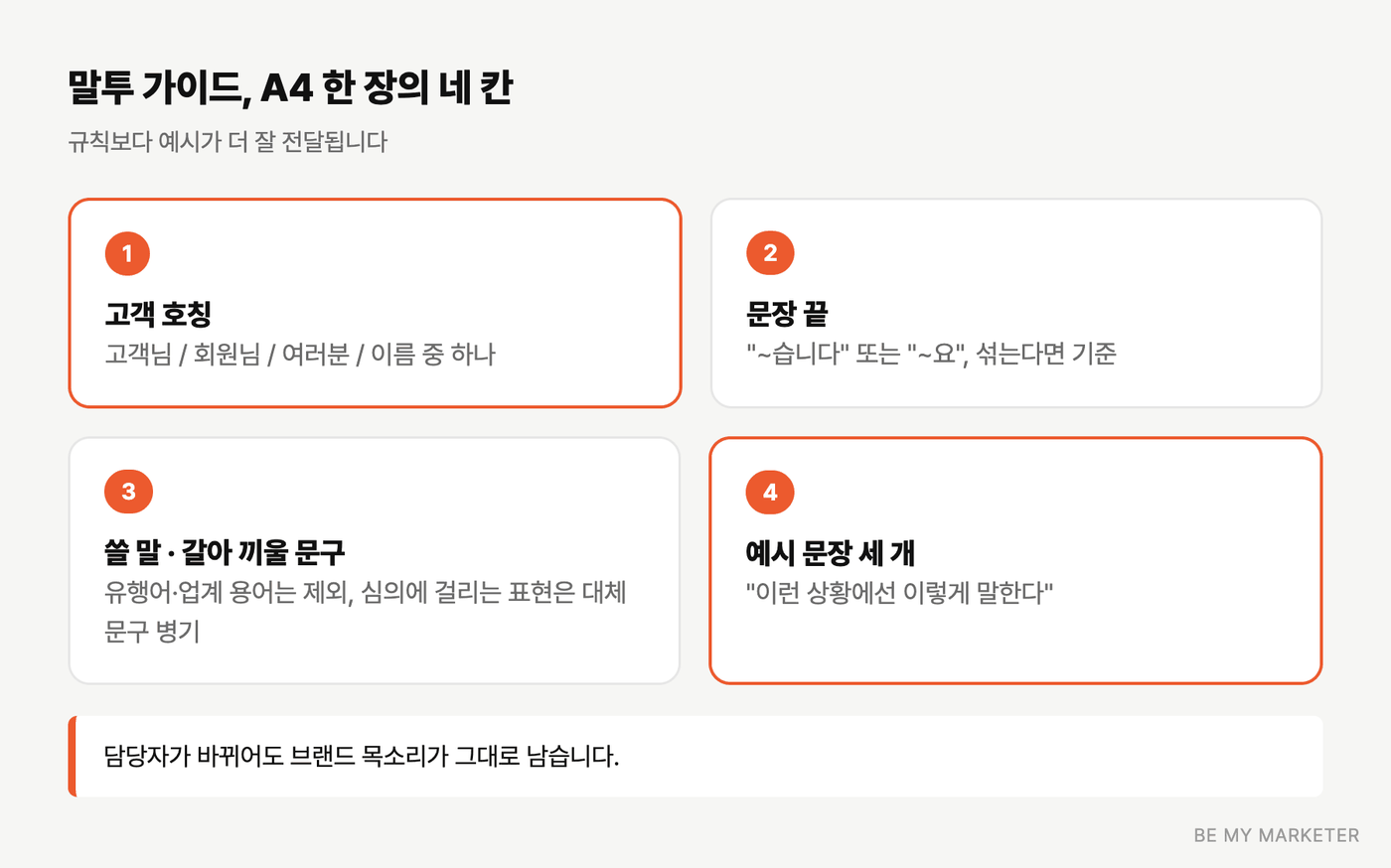 말투 가이드 A4 한 장에 들어갈 네 가지 항목 구성도