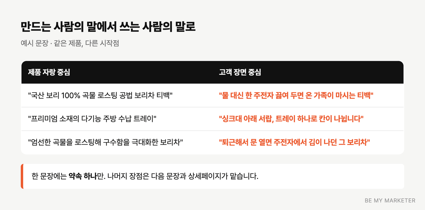 제품 자랑 중심 문장과 고객 장면 중심 문장을 나란히 비교한 표