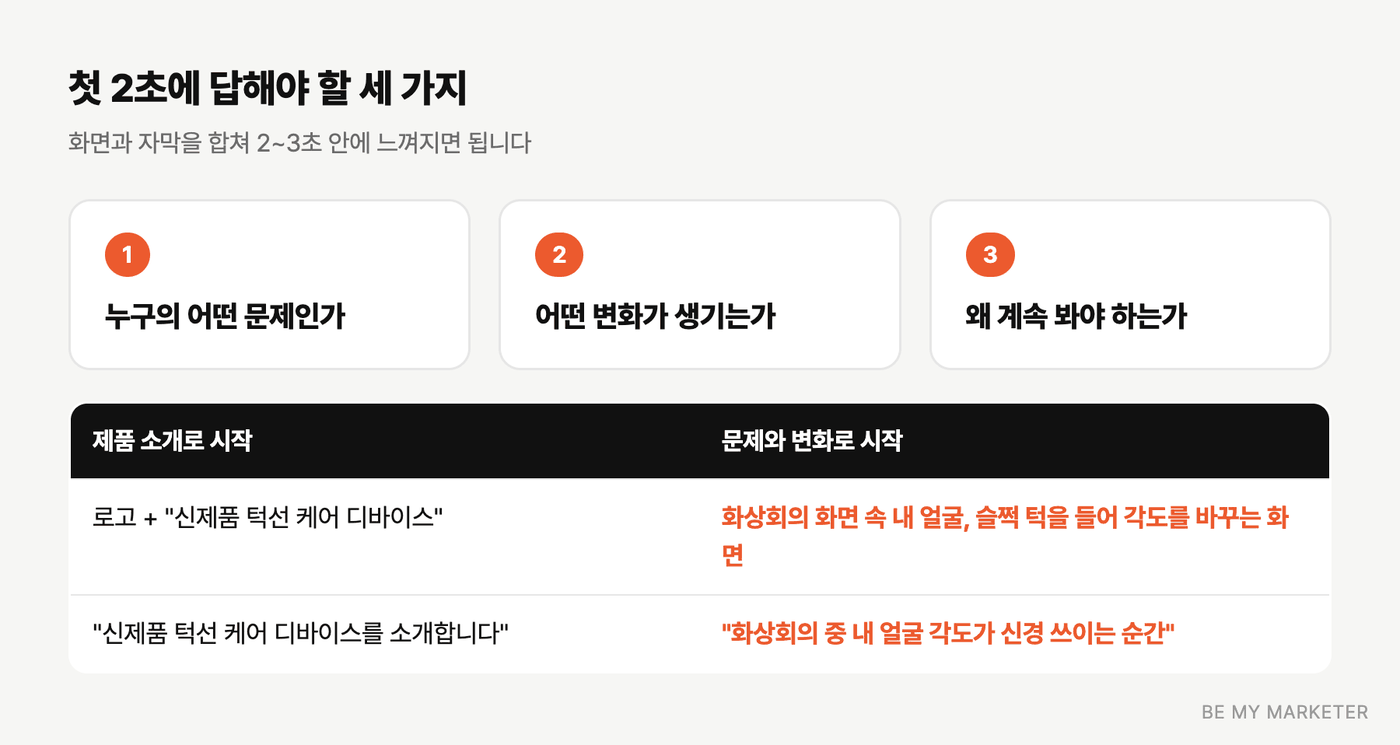 첫 장면에서 답해야 할 세 가지 질문과 제품 소개형, 문제 제시형 첫 장면 비교