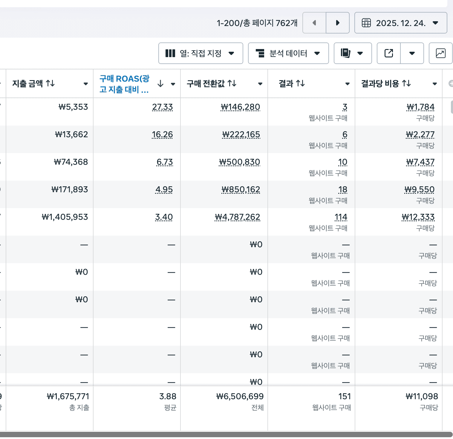 뷰티 카테고리 메타 광고 성과 표